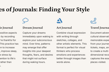 types of journals